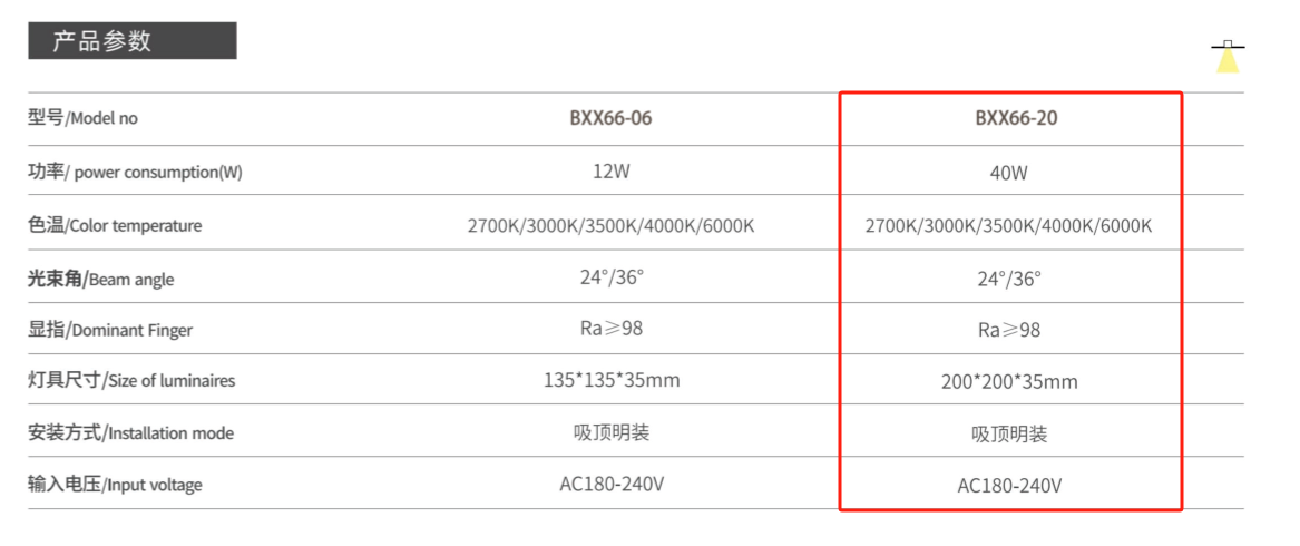 BXX66-20數據.png