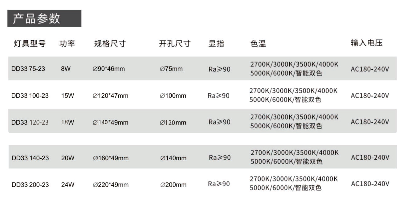 BD33-23數據.png